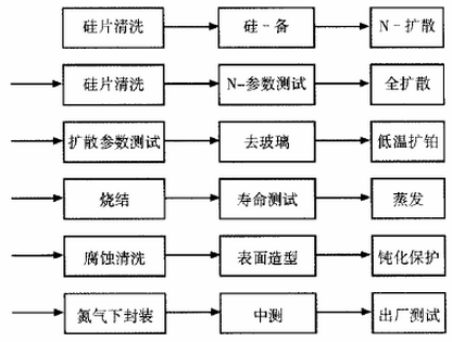 圖 2  工藝流程圖