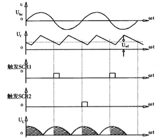 圖3 可控硅自勵恒壓裝置主要波形圖