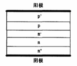 圖1 雙基區(qū)快恢復二極管