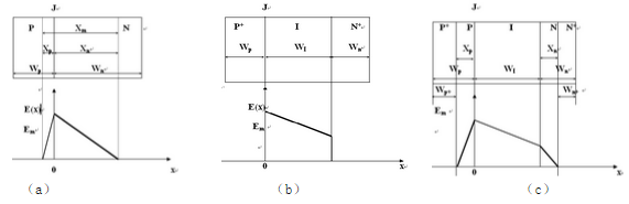 圖2 各種類型二極管的結構及電場分布