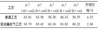 表3 外延層電阻率不均勻性結(jié)果