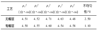 表4 緩沖層電阻率不均勻性結(jié)果