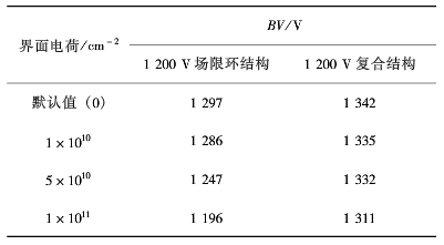 不同界面電荷對終端結(jié)構(gòu)的影響