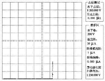 圖6 擊穿電壓測試曲線