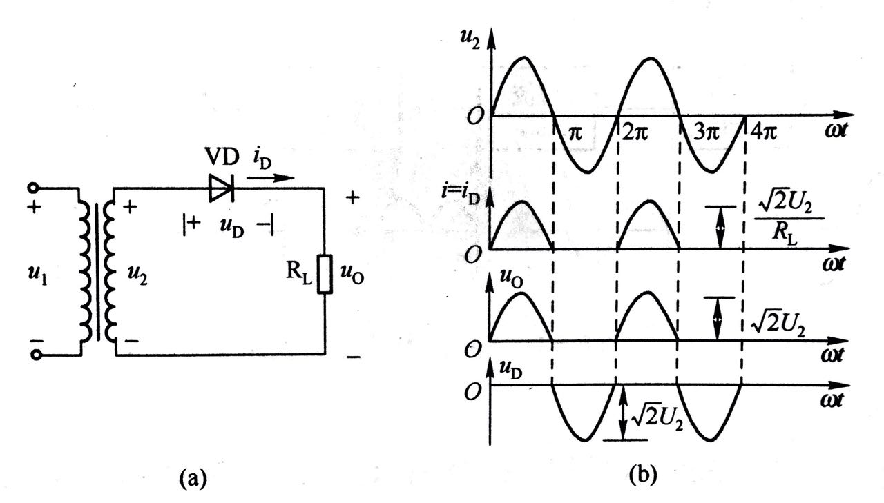 圖1 單相半波整流電路