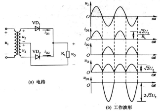 圖1 單相全波整流電路及工作波形