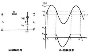 圖3 限幅電路及波形