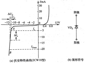 圖5 穩(wěn)壓管的伏安特性和符號(hào)