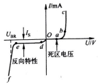 圖1 二極管的伏安特性