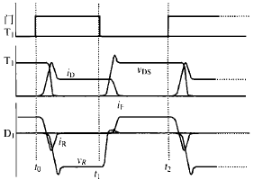 圖2 T1的控制信號(hào)和T1，D1的電壓、電流波形