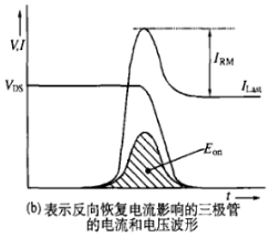 表示反向恢復(fù)電流影響的三極管的電流和電壓波形