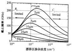 作為微波混頻應(yīng)用中，不同半徑圓形4H-SIC SBD的截止頻率隨漂移層摻雜濃度的變化曲線  