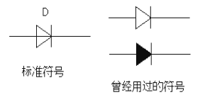 二極管的電路符號