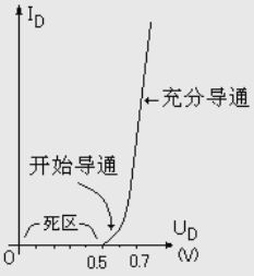 特性曲線