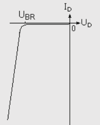 二極管反向特性曲線