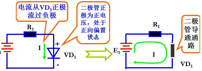 二極管正向導通