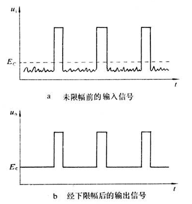 下限限幅電路的輸入和輸出信號波形