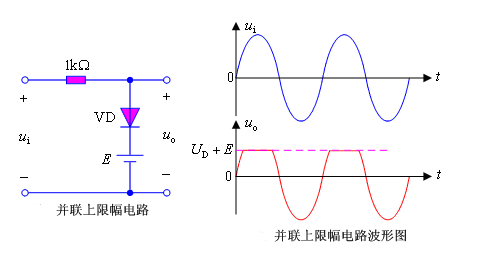 二極管的限幅電路