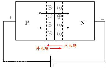 反向偏置