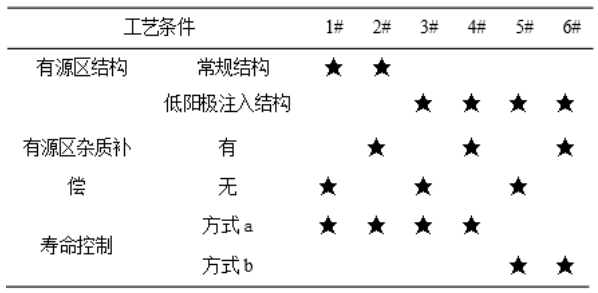 工藝分片條件2