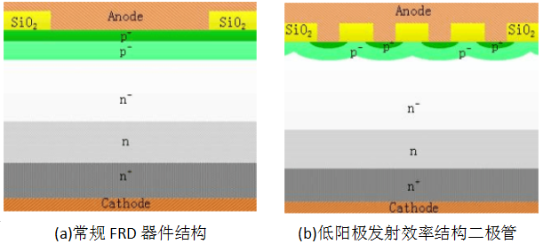 二極管結(jié)構(gòu)示意圖