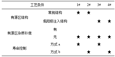 工藝分片條件1