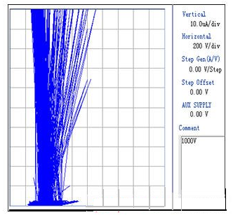 FRD 圓片擊穿電壓測(cè)試曲線