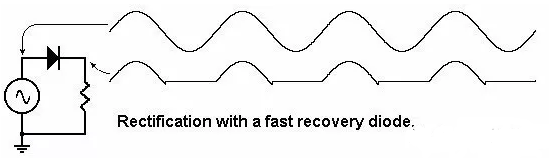 快速恢復二極管半波整流