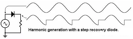 躍階恢復二極管半波整流