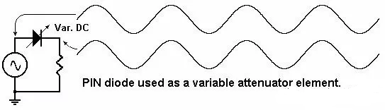PIN二極管訊號衰減組件