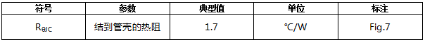 碳化硅二極管HSS0665A熱特性