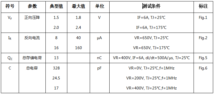 碳化硅二極管HSS0665C電學(xué)特性