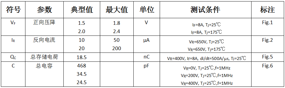 碳化硅二極管HSS0865A電學(xué)特性