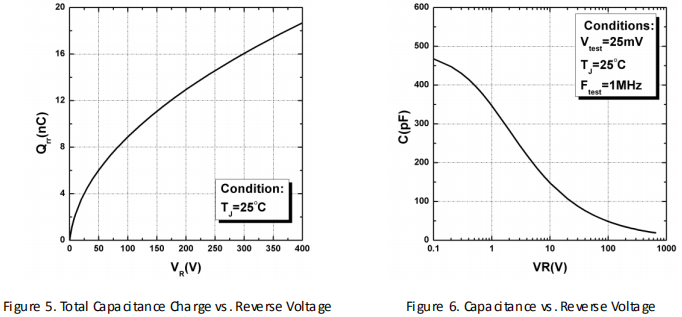 碳化硅二極管HSS0865A性能曲線圖5、圖6