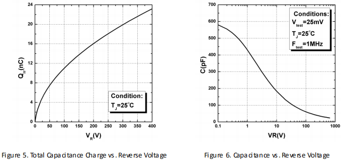 碳化硅二極管HSS1065C性能曲線圖5、圖6