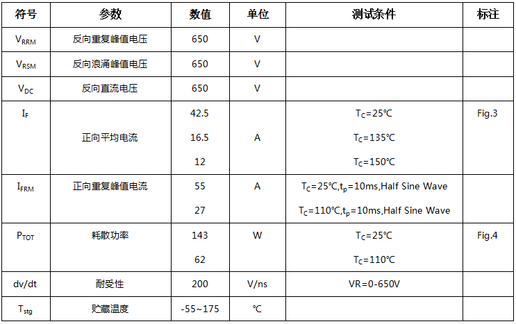 碳化硅二極管HSS1265C最大額定值