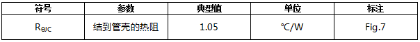 碳化硅二極管HSS1265C熱特性