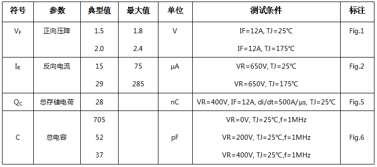 碳化硅二極管HSS1265C電學特性