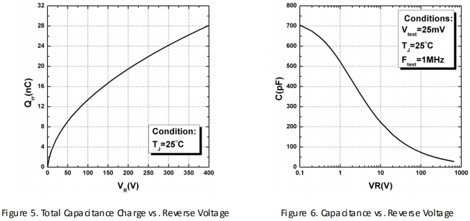 碳化硅二極管HSS1265C性能曲線圖5、圖 6
