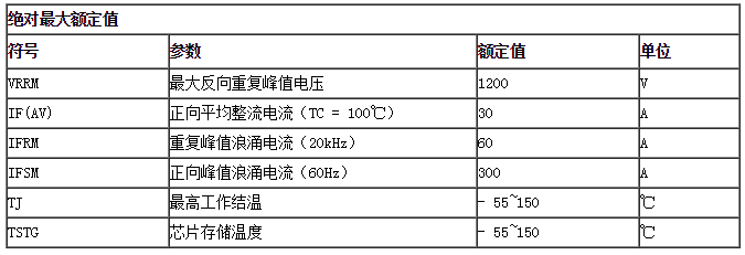 絕對最大額定值