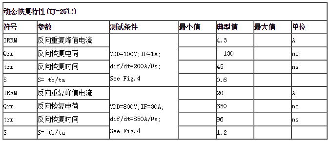 快速恢復二極管HU30120C恢復特性