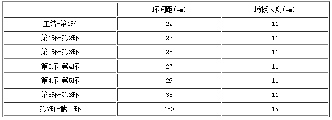 終端結(jié)構(gòu)場(chǎng)限環(huán)和場(chǎng)板參數(shù)