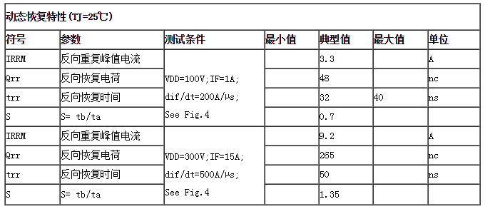 動(dòng)態(tài)恢復(fù)特性