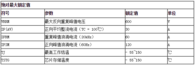 HFD3060P產(chǎn)品參數(shù)