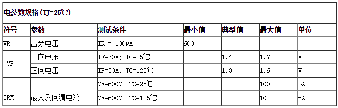 電參數(shù)規(guī)格