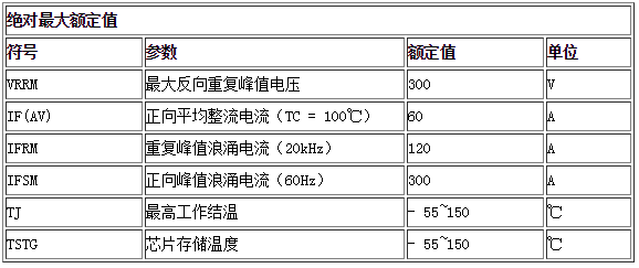 HFD6030PD產(chǎn)品參數(shù)