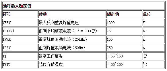 HU75120H產(chǎn)品參數(shù)