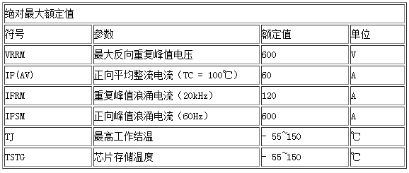 絕對最大額定值