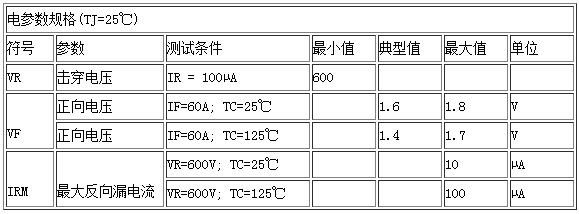 電參數(shù)規(guī)格