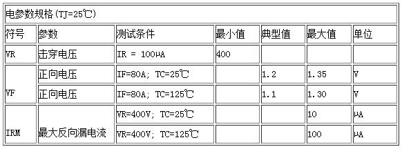 電參數(shù)規(guī)格